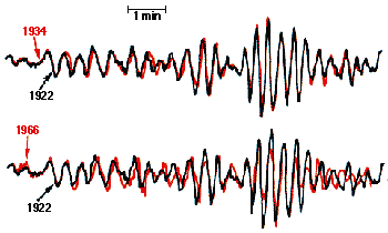 Waveform comparisons