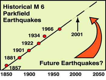 Eq history