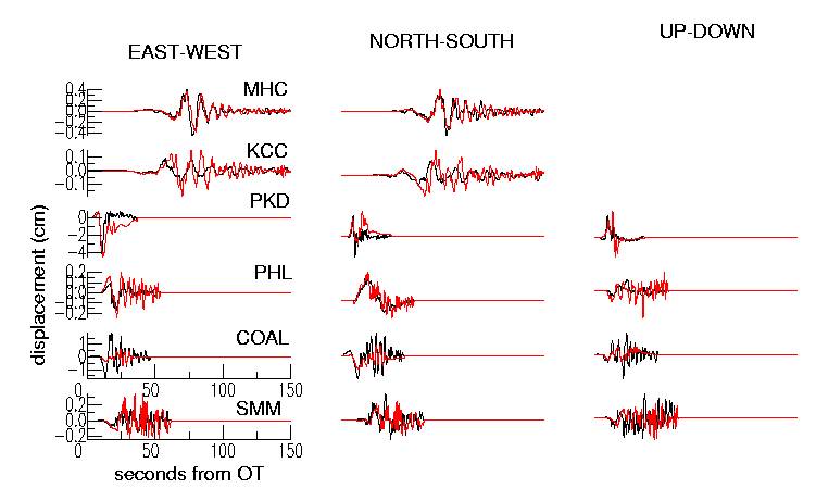 waveform fits